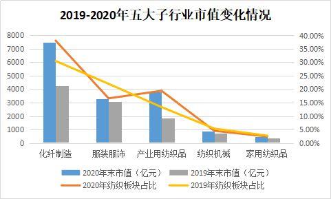 2020年度滬深兩市紡織品服裝板塊上市公司業(yè)績簡報(bào)