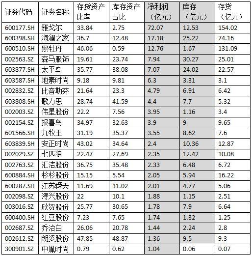2020年利潤超過1億元人民幣的22家服裝制造業(yè)上市公司