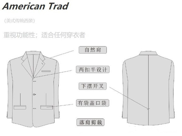 西裝的5大款式版型-美式西服