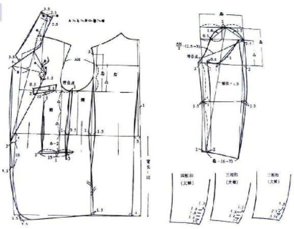 做一套西裝大概多少天