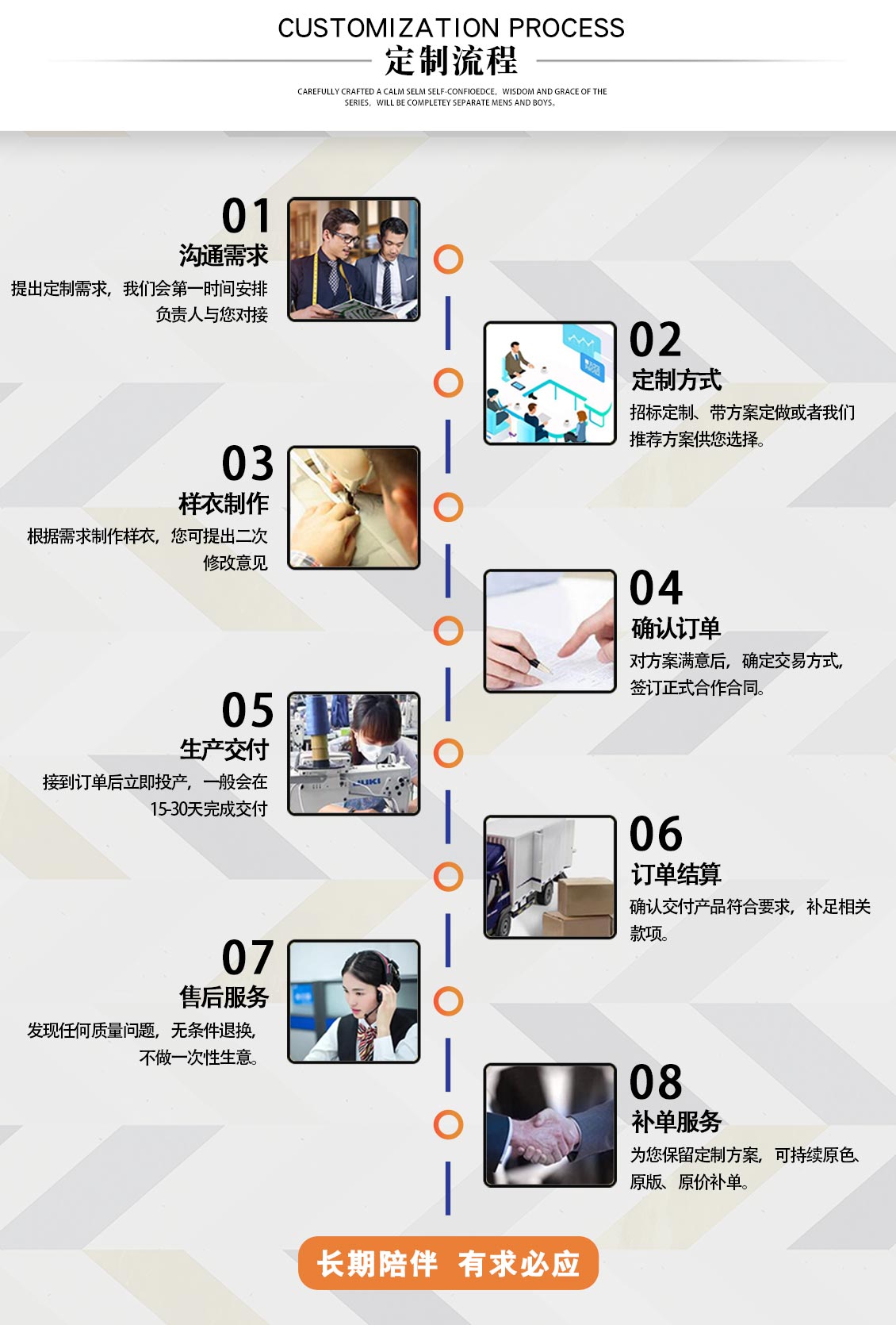 醫院醫生長袖白大褂—定做流程