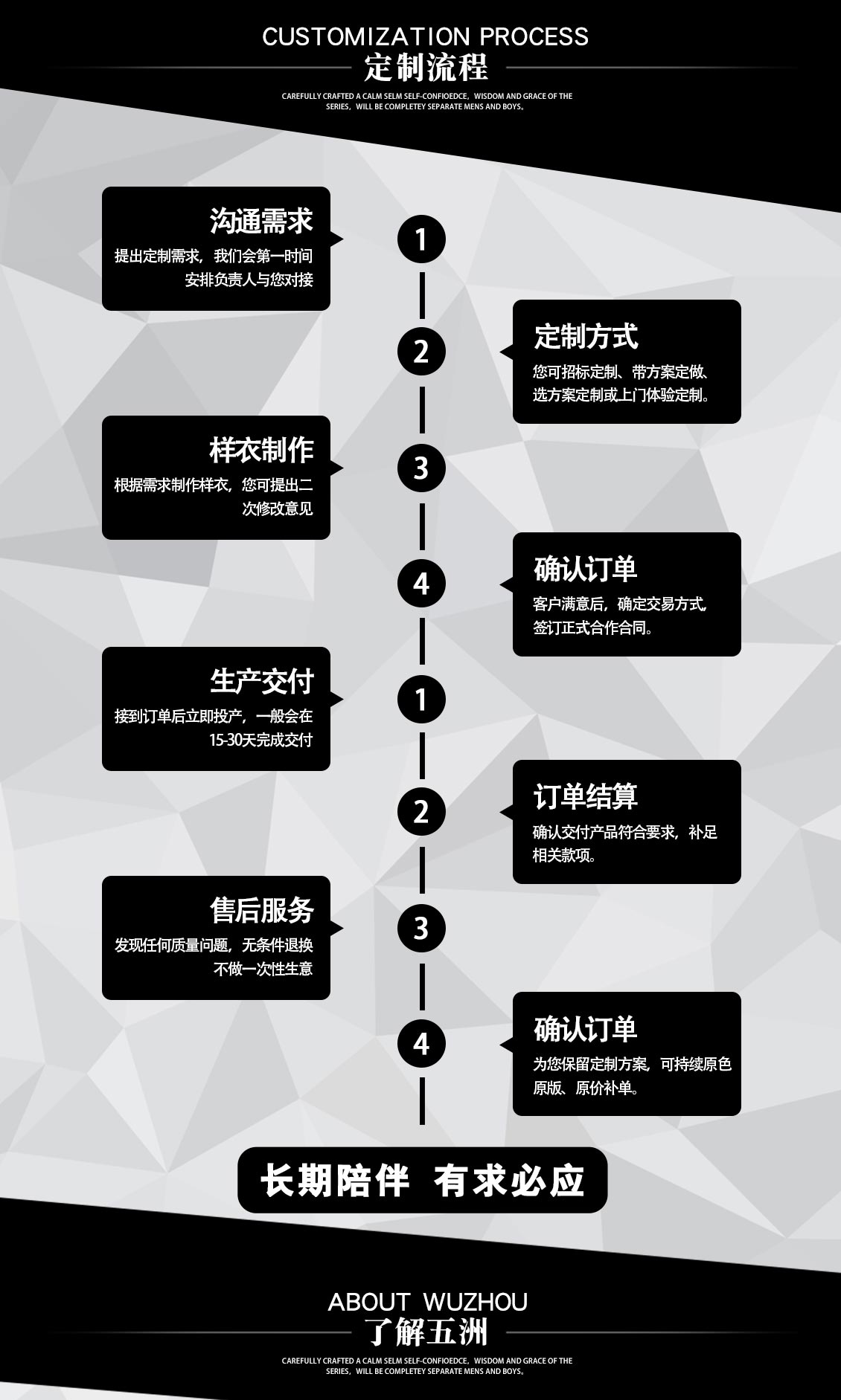 春秋季中小學(xué)生運(yùn)動(dòng)校服—定做流程